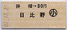 勝幡→80円(日比野)・小児