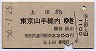 上田→東京山手線内(昭和56年)