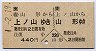 上ノ山→山形・往復乗車券(平成元年)