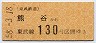 東武熊谷線・廃線★熊谷→130円(昭和58年)