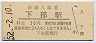 改称駅★身延線・下部駅(30円券・昭和52年)