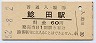 筑豊本線・鯰田駅(60円券・昭和52年)