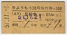 礦⤦28桦޹Է(­Ԣ61kmʾ塦51ǯ350)0572