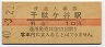 中央本線・千駄ヶ谷駅(10円券・昭和40年)