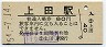 信越本線・上田駅(80円券・昭和54年)