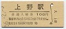 山手線・上野駅(100円券・昭和56年)