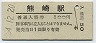 日豊本線・熊崎駅(100円券・昭和54年)