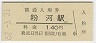 Ŵǽ²λʴϱ(140߷62ǯ)