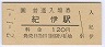 ˱(120߷ʿ2ǯ)