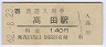 ı(140߷62ǯ)