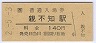 Φα(140߷ʿ2ǯ)
