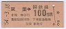 ۼբ100(54ǯ)