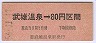 ŴХۼͺ80(56ǯ)2733